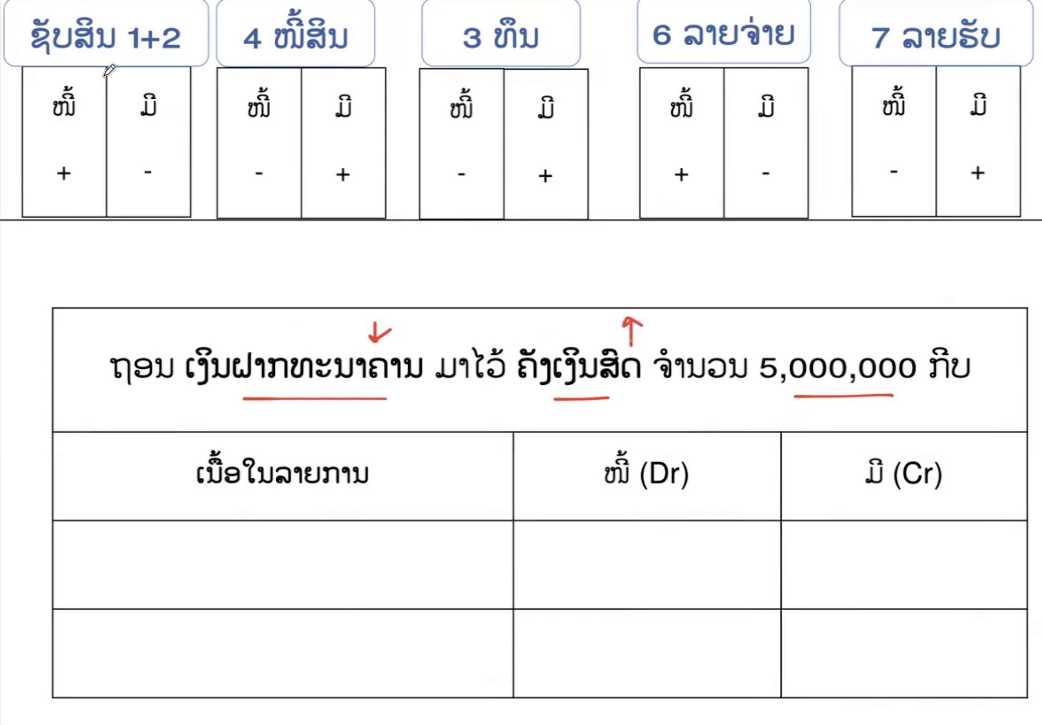 ການວິເຄາະບັນຊີ ສຳລັບມືໃໝ່ ວິເຄາະແນວໃດ ໃຫ້ລົງບັນຊີໄດ້ຢ່າງຖືກຕ້ອງ Ep1