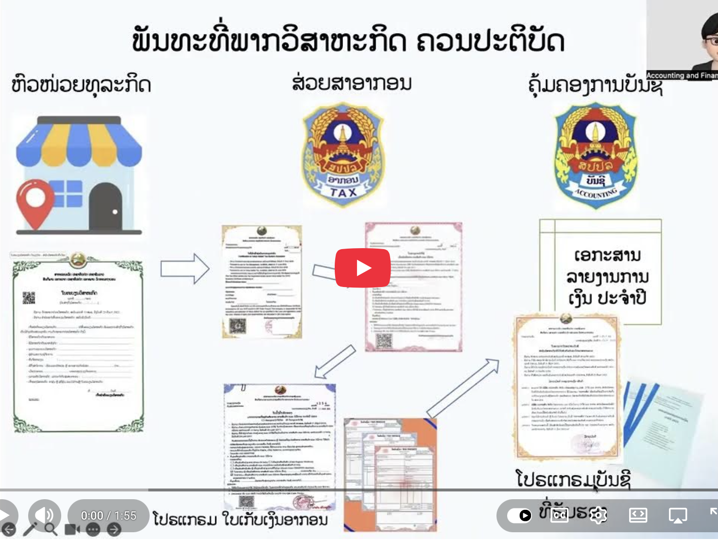 ຫຼັງຈາກໄດ້ທະບຽນວິສາຫະກິດແລ້ວ ຈະຕ້ອງພົວພັນເລື່ອງການເຂົ້າລະບົບອາກອນ ແລະ ການຖືບັນຊີ