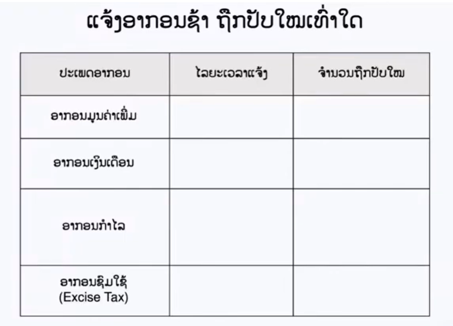 ຖ້າແຈ້ງອາກອນຊ້າຈະຖືກປັບໃໝເທົ່າໃດ