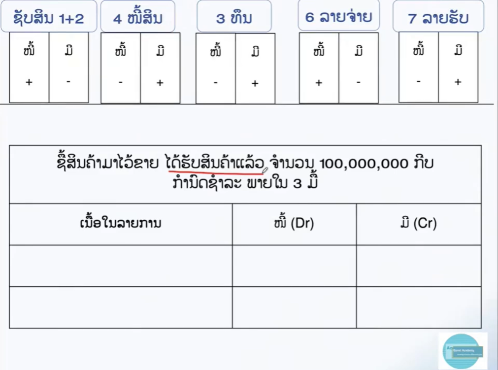 ເຕັກນິກການວິເຄາະບັນຊີ ແລະ ການນຳໃຊ້ຫຼັກການບັນຊີຄູ່ ໜີ້_ມີ Part 1