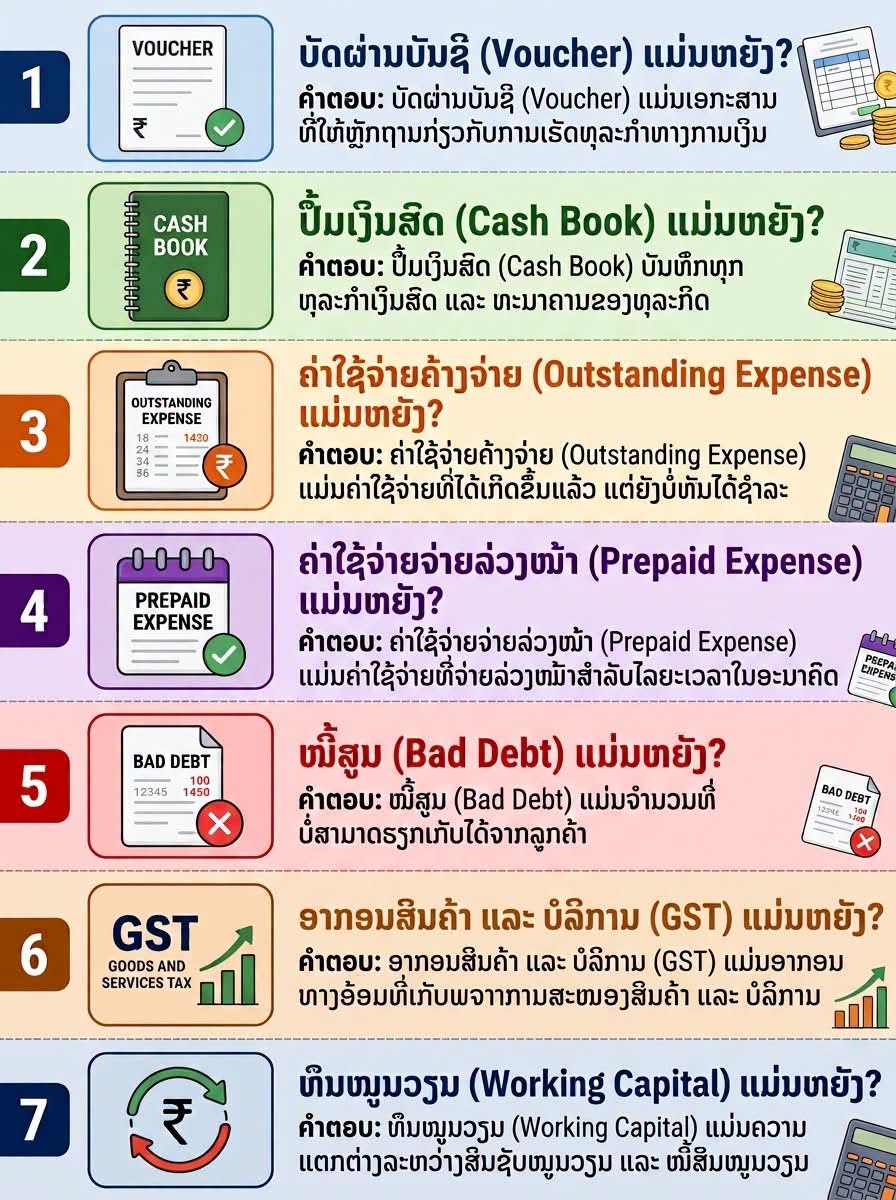 ບັດຜ່ານບັນຊີ (Voucher) ແມ່ນຫຍັງ