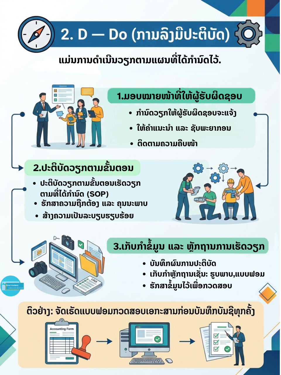 2. D – Do (ການປະຕິບັດ) ແມ່ນຂັ້ນຕອນການລົງມືເຮັດຕາມແຜນທີ່ໄດ້ວາງໄວ້: