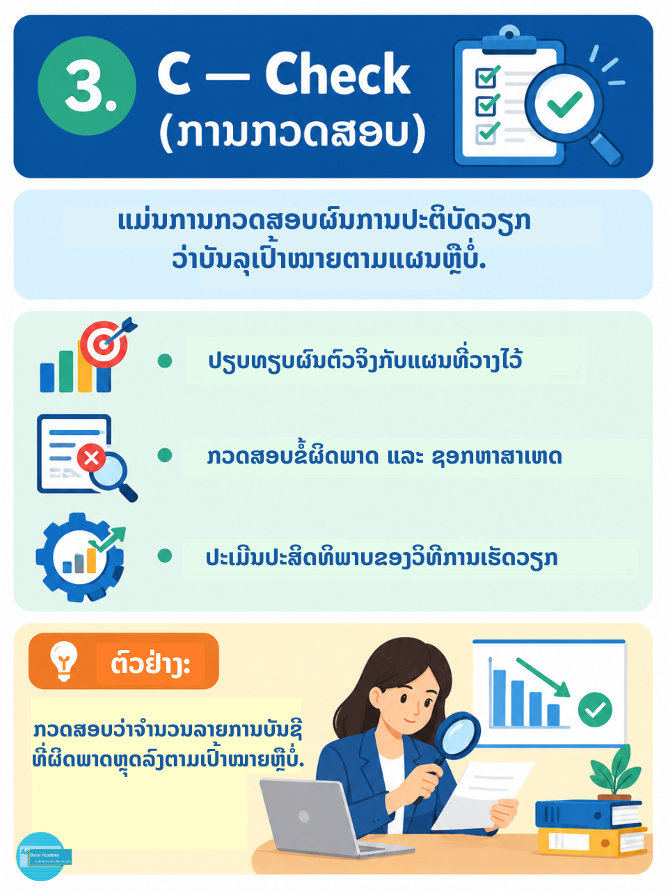 3. C – Check (ການກວດສອບ) ແມ່ນຂັ້ນຕອນການປະເມິນ ແລະ ປຽບທຽບຜົນການປະຕິບັດກັບເປົ້າໝາຍທີ່ຕັ້ງໄວ້:
