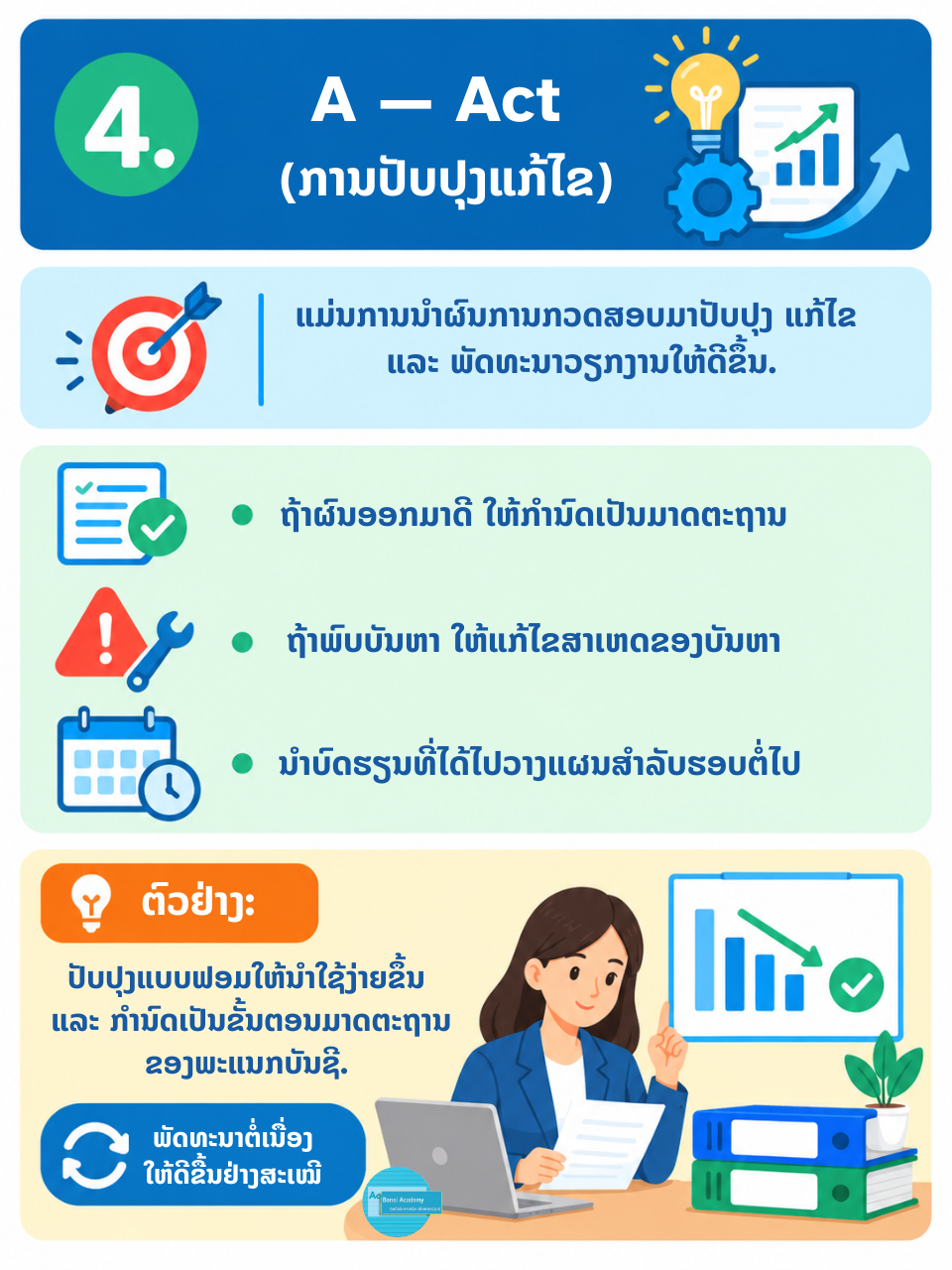 4. A – Act (ການປັບປຸງ/ດຳເນີນການ) ແມ່ນຂັ້ນຕອນການນຳເອົາຜົນການກວດສອບມາປັບປຸງ ແລະ ເຮັດໃຫ້ເປັນມາດຕະຖານ: