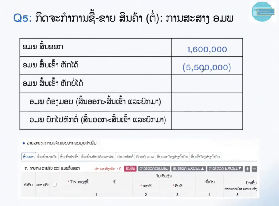 ຕົວຢ່າງ ເຕັກນິກການສະສາງ ອາກອນມູນຄ່າເພີ່ມ ປະຈຳເດືອນຄວນພິຈາລະນາ ສົ້ນອອກ ສົ້ນເຂົ້າໃດແດ່ (ຕອນທີ 1)