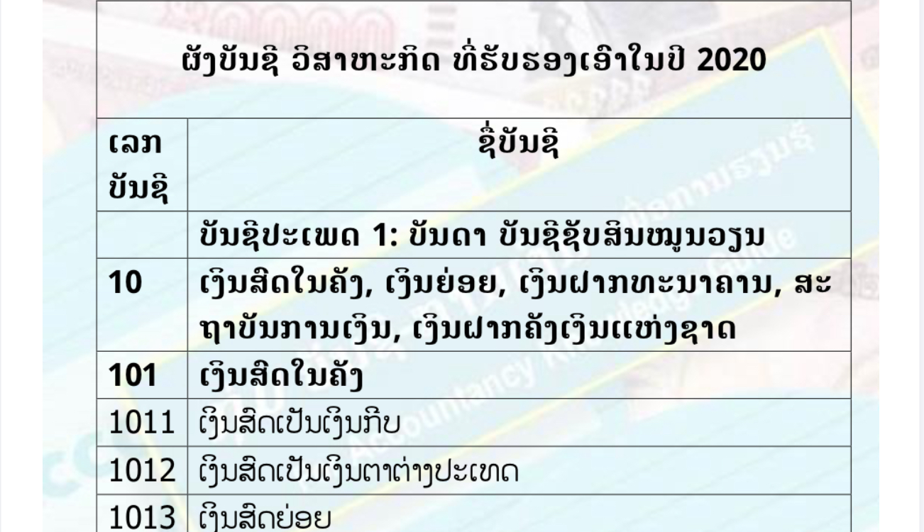 ຜັງບັນຊີວິສາຫະກິດ ລະບົບປີ 2020 ( Chart of account or Code of account) ແລະ ການວາງຜັງບັນຊີ