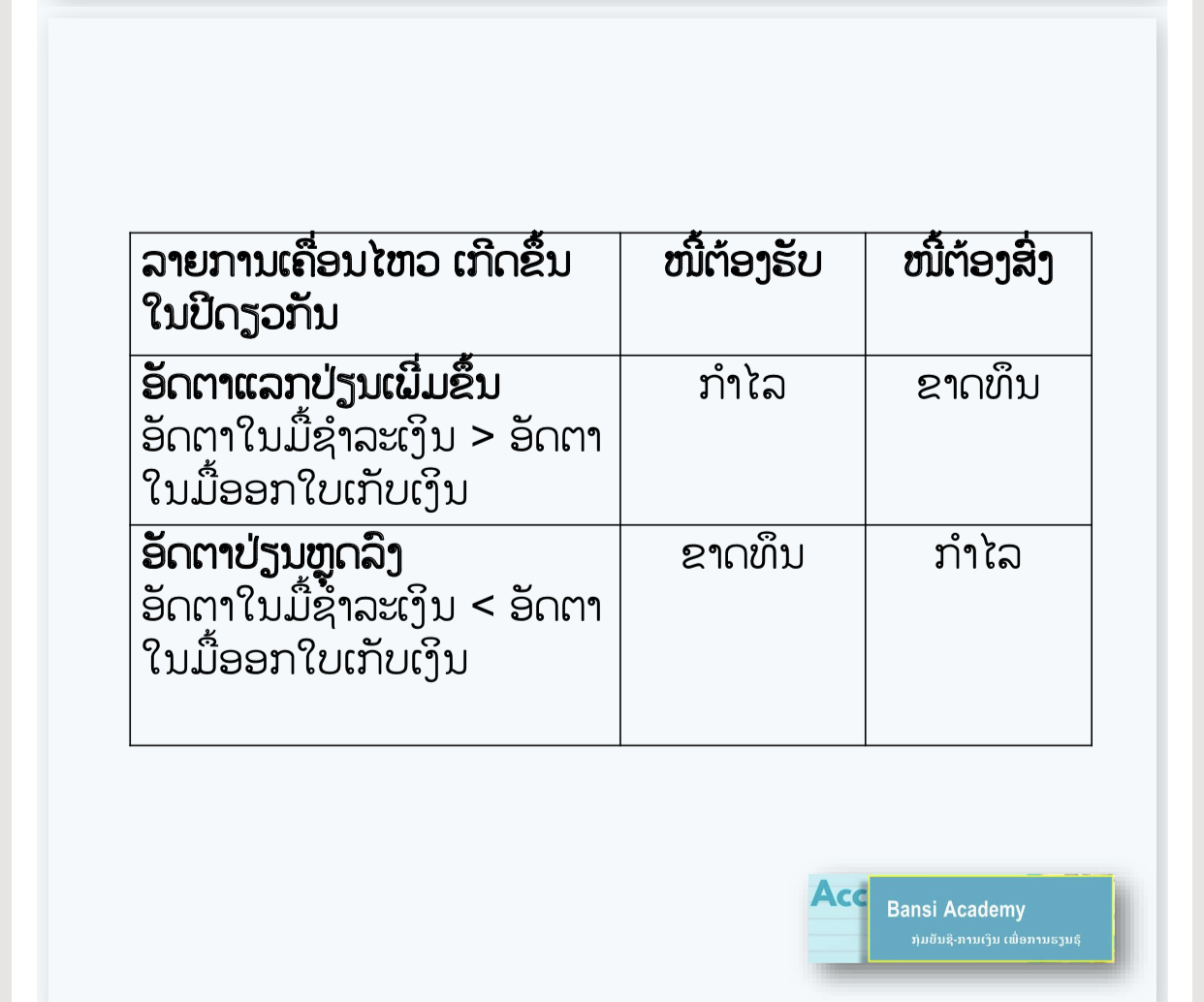 ບັນຊີ 663 ຂາດທຶນຈາກອັດຕາແລກປ່ຽນເງິນຕາ (Exchange losses)