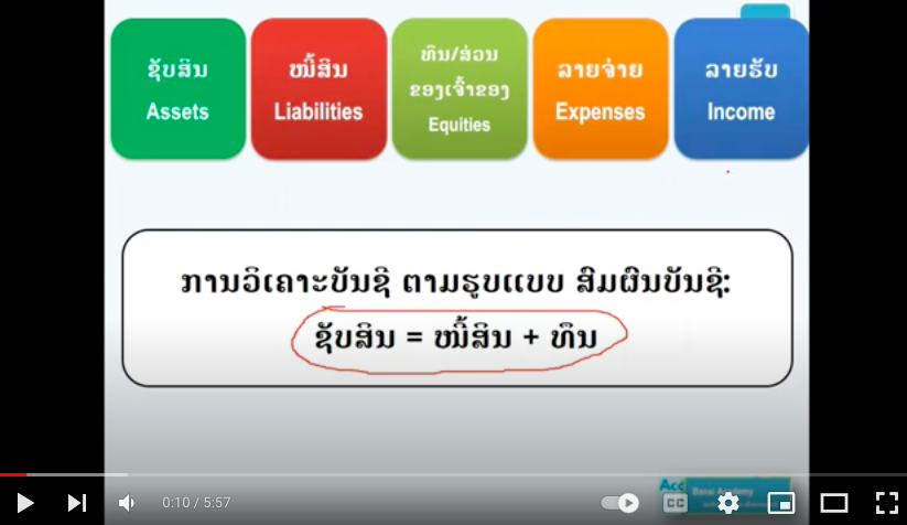 ຕົວຢາງການວິເຄາະບັນຊີ ຫລື ວິເຄາະສົມຜົນບັນຊີ
