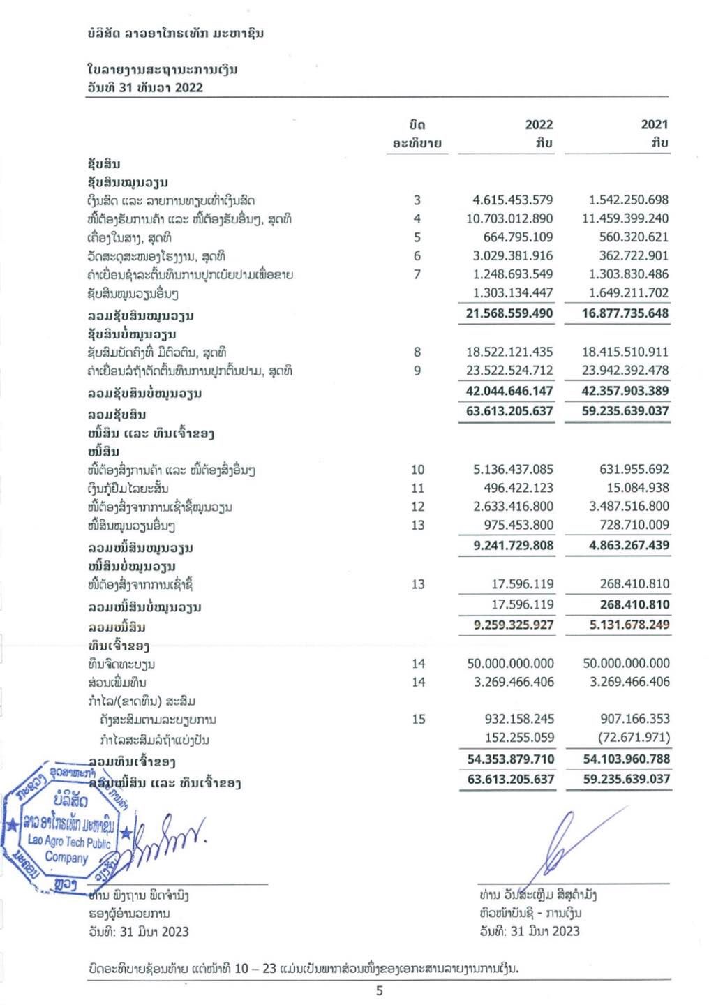 ເອກະສານລາຍງານປະຈຳປີ 2022 ຂອງ ບໍລິສັດ ລາວອາໂກຣເທັກ ມະຫາຊົນ