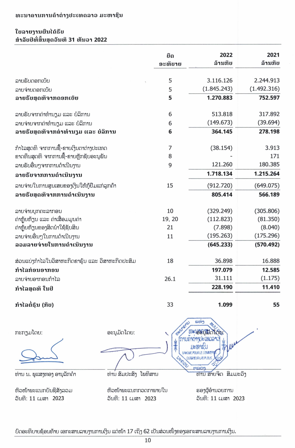 ເອກະສານລາຍງານປະຈຳປີ 2022 ຂອງ ທະນາຄານການຄ້າຕ່າງປະເທດລາວ ມະຫາຊົນ