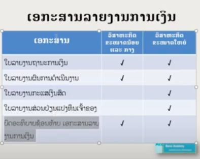 ຕົວຢ່າງການສ້າງ ບົດອະທິບາຍຊ້ອນທ້າຍ ເອກະສານລາຍງານການເງິນ