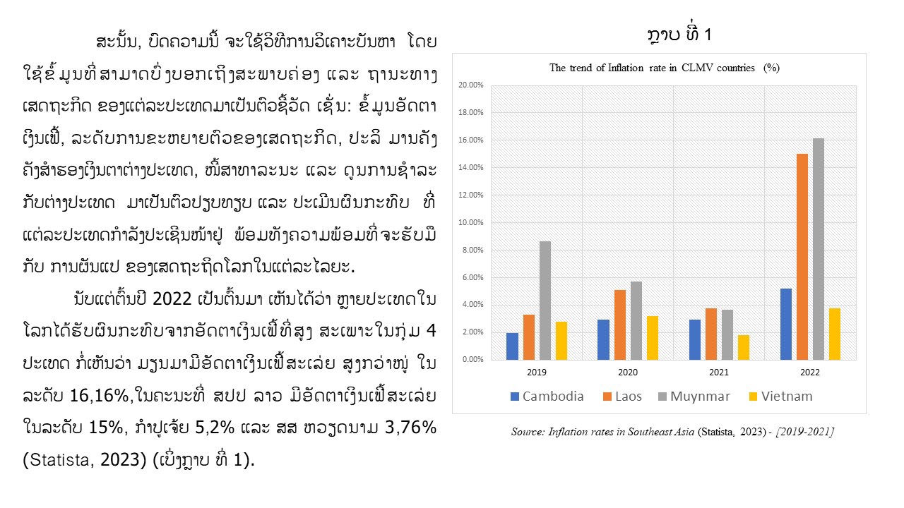 ສົມທຽບ ປະເທດເສດຖະກິດທີ່່ມີຄວາມໄກ້ຄຽງກັນພາຍຫຼັງການແຜ່ລະບາດຂອງ ໂຄວິດ-19 ແລະ ໄລຍະເສດຖະກິດມີຄວາມຜັນຜວນແຮງ