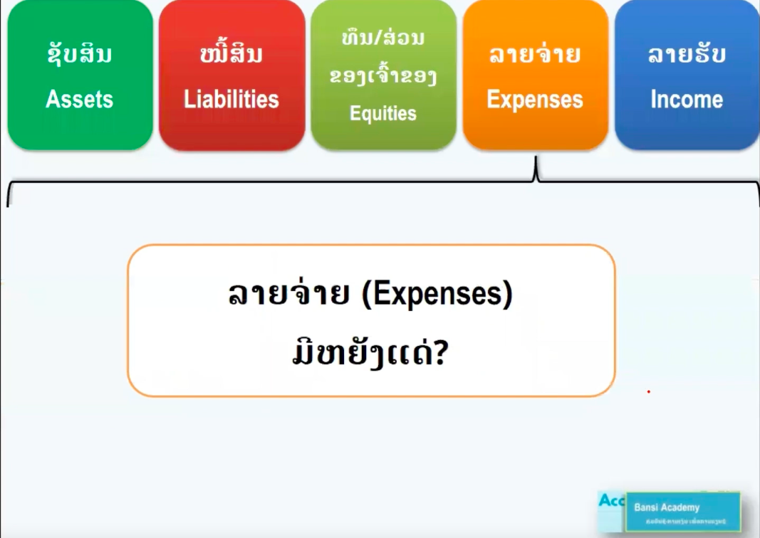 ການວິເຄາະ ລາຍຈ່າຍດ້ານບັນຊີ ຕາມຂອດວຽກງານ