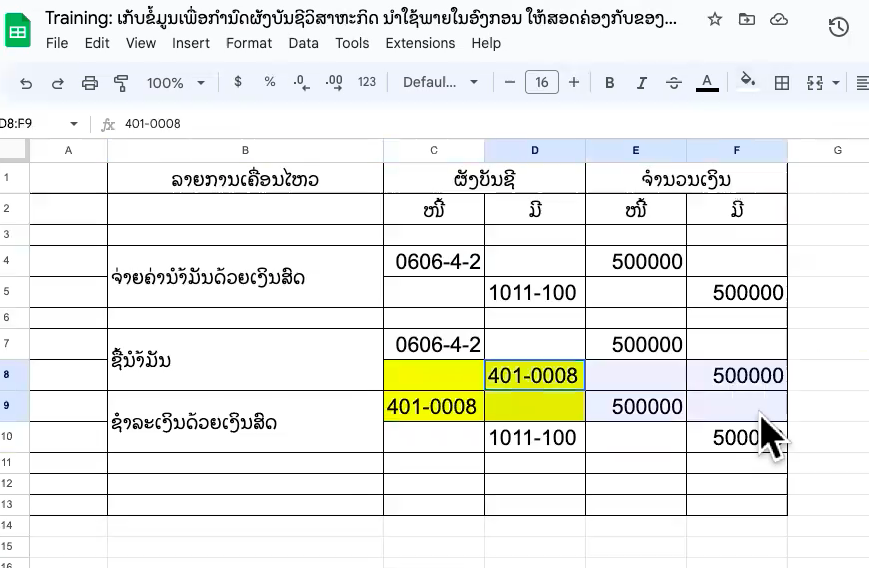 ການລົງບັນຊີປະຈຳວັນແບບໃດຈຶ່ງຖືກຕ້ອງ Part1